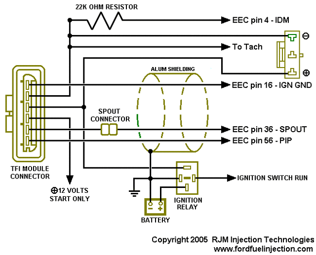 TFI harness