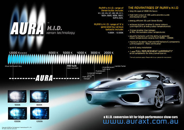 HID poster. Showing the various color/heat ranges and their appearance.