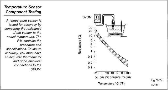 toyota coolant temp
