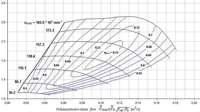 This is supposed to be the compressor map for the stock BW K04 turbocharger.