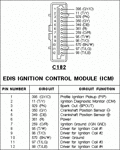 EDIS8-connector