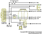 TFI harness