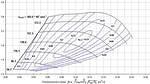 This is supposed to be the compressor map for the stock BW K04 turbocharger.